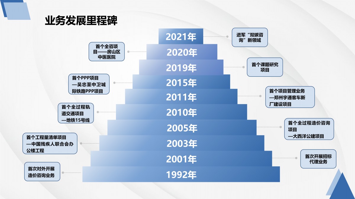 公司历程最新
